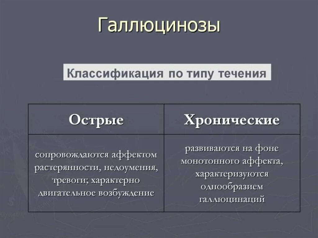 Галлюциноз. Галлюцинаторный синдром. Острый и хронический галлюциноз. Органический галлюциноз психиатрия. Для галлюцинаций характерно