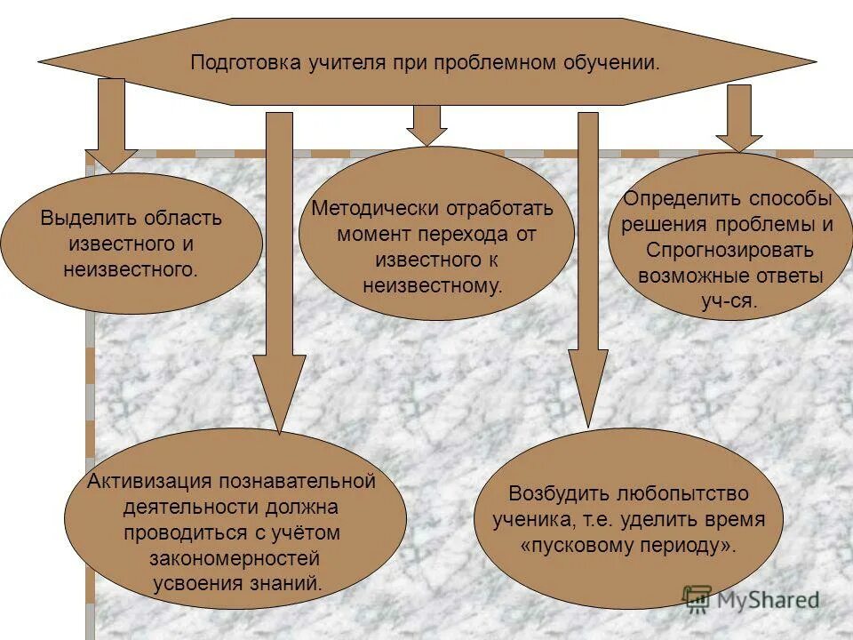 Метод обучения это в педагогике. Определите способ образование учительская. Способ образования слова летчик. Методики обучения. Словообразовательная цепочка слова.