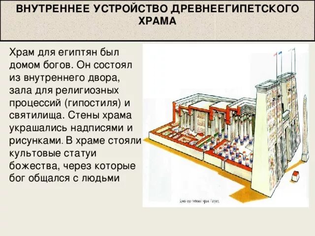 Устройства египта