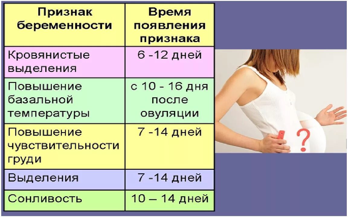 Задержка месячных частое мочеиспускание. Начальные признаки беременности. Симптомы беременности на ранних сроках до задержки. 1 Симптомы беременности на ранних сроках. Беременность на ранних сроках симптомы после задержки.