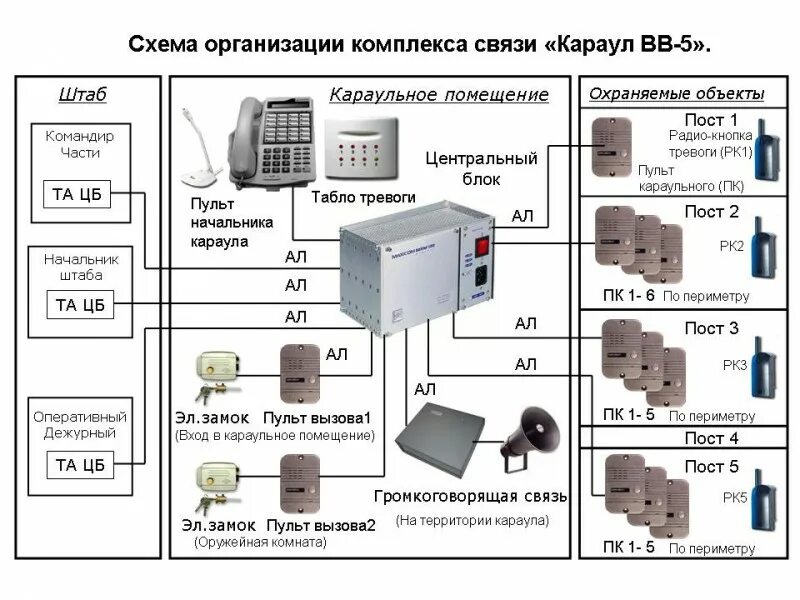 АТС СМК 30 структурная схема. Структурная схема миником ДХ-500 ЖТ. СМК-30 мультиплексор РЖД. Громкоговорящая связь на производстве. Пост оповещение