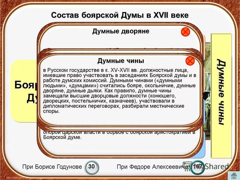 На смену боярской думе пришла. Боярская Дума 17 век состав. Председатель Боярской Думы. Чины Боярской Думы.