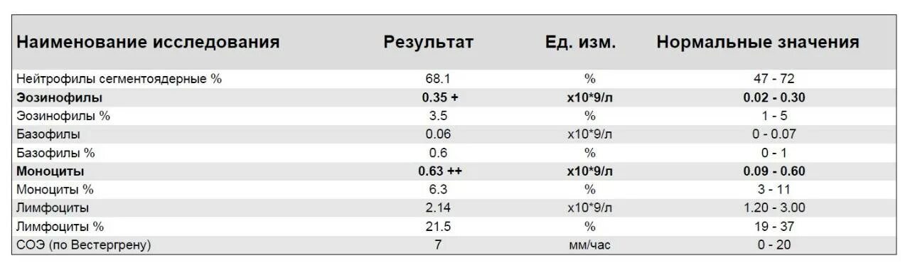 У ребенка 2 года сегментоядерные