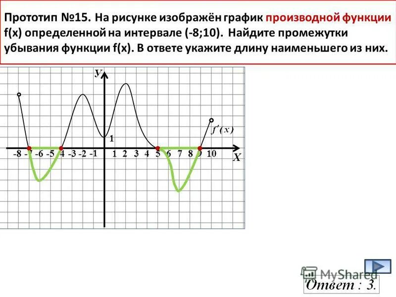 Промежутки убывания функции y x 5