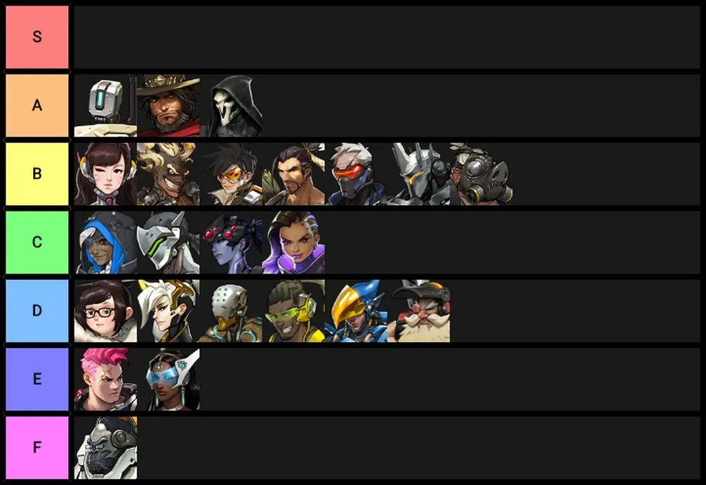 Тир лист героев овервотч. Overwatch 2 Tier list. Овервотч тир лист 2022. Тир лист Апекс 2022.