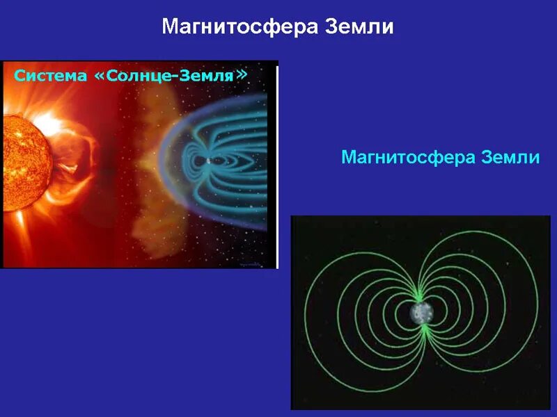 Магнитное поле солнца меняет. Магнитное поле солнца. роль магнитных полей на солнце. магнитное поле земли и солнце. магнитное поле солнца кратко.