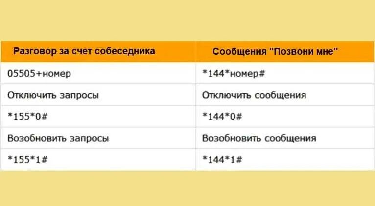 Как позвонить за счёт собеседника. Звонок за счёт собеседника Билайн. Как позвонить за счёт собеседника с Билайна. Звонок за счет абонента Билайн. Мегафон за счет собеседника