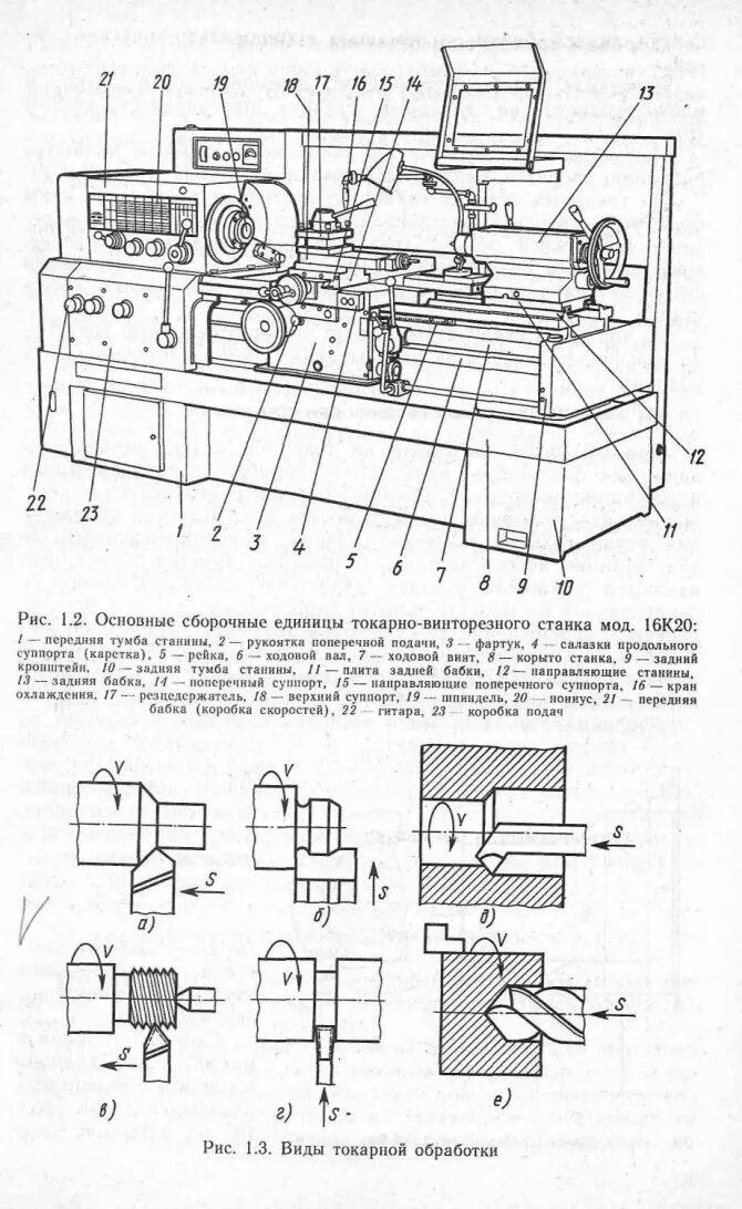 Станок схема автомат продольного точения. Автомат продольного точения схема обработки. Токарный автомат продольного точения с ЧПУ схема. Токарный станок с1 чертеж. Операции выполняемые на токарно винторезном станке