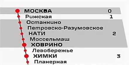 Ивантеевка направление электричек. Мтппк схема. ленинградское направление мтппк. зоны мтппк. зоны ленинградское направление мтппк.