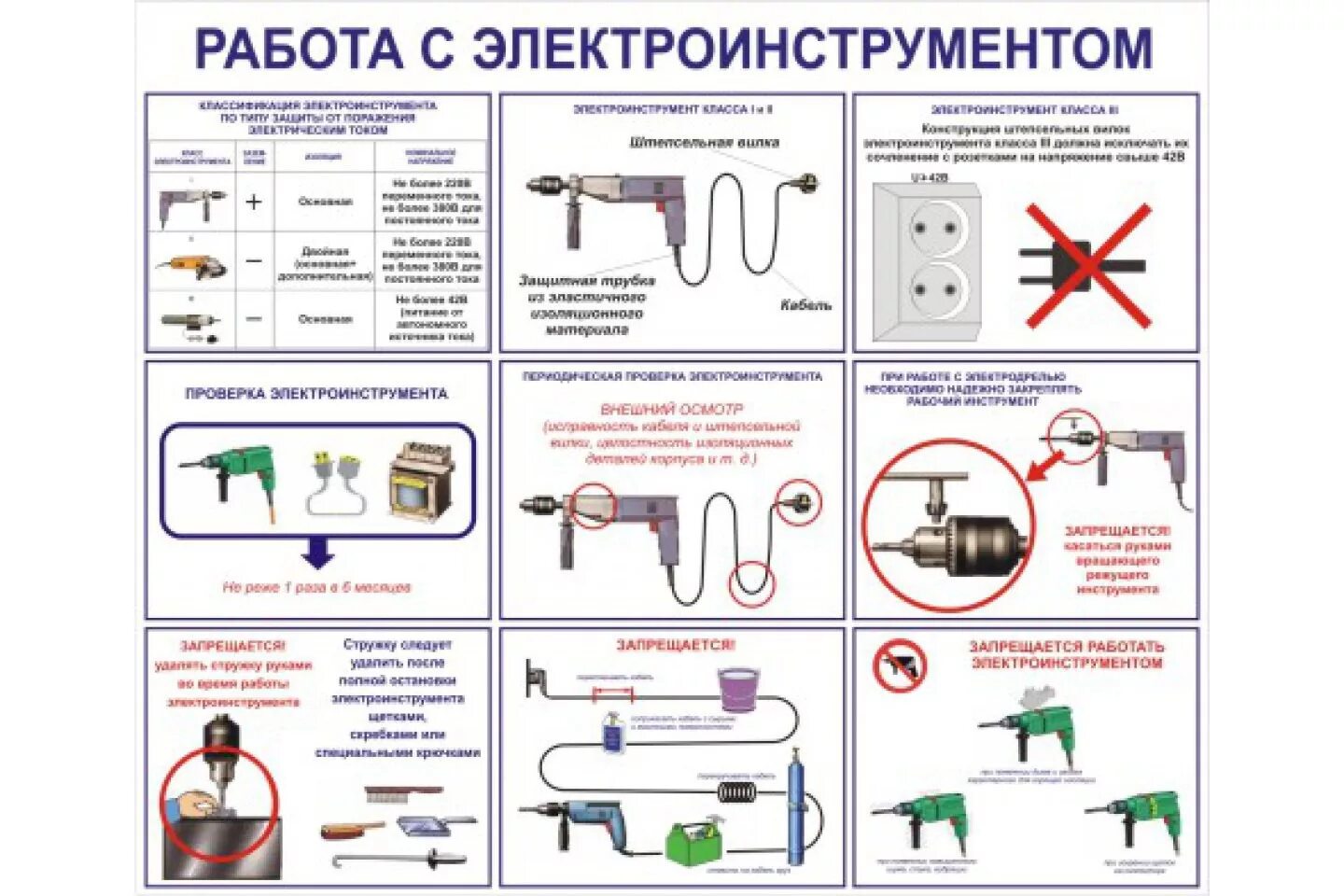 Переносные электроинструменты группа электробезопасности