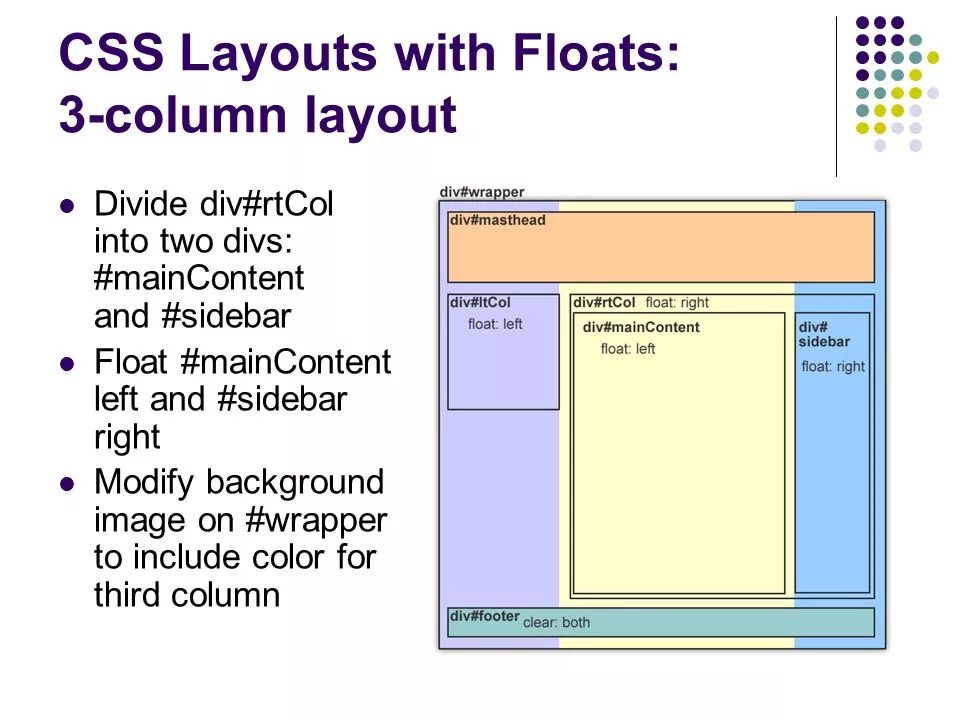 Float CSS. Div CSS. Float left CSS что это. Тег Float в CSS. Html right