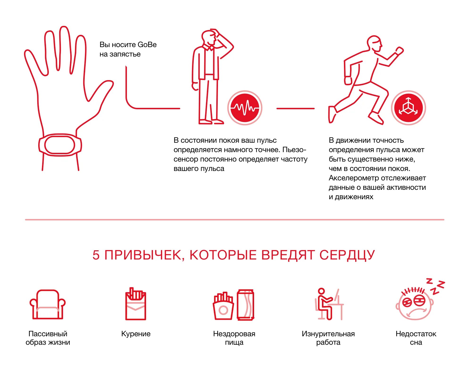 Как измерить пульс в покое. Способы измерения пульса. измерение пульса алгоритм. пульс в покое. пульс покоя как измерить.