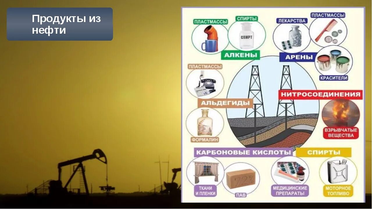 Получение газов из нефти. Нефтяные продукты. Продукция из нефти. Что делают из нефти. Что получается из нефти.