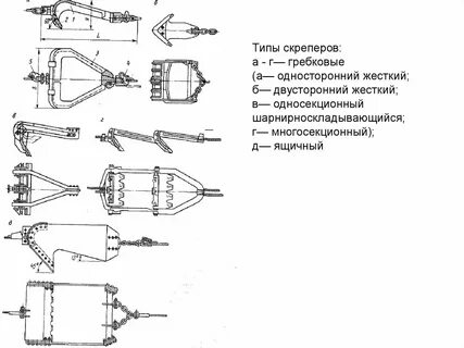 Типы скреперов