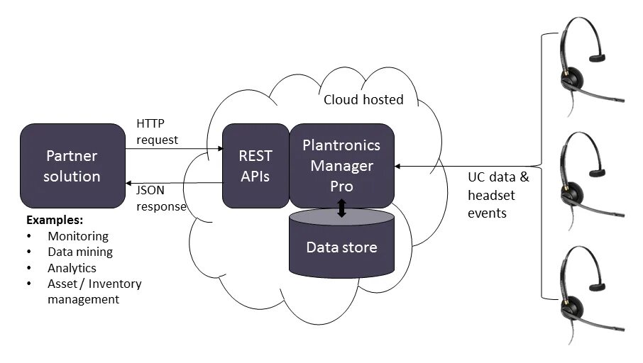 Rest задачи. Диаграмма архитектуры rest api. rest архитектура для чайников. rest api картинка. тестирование rest api.