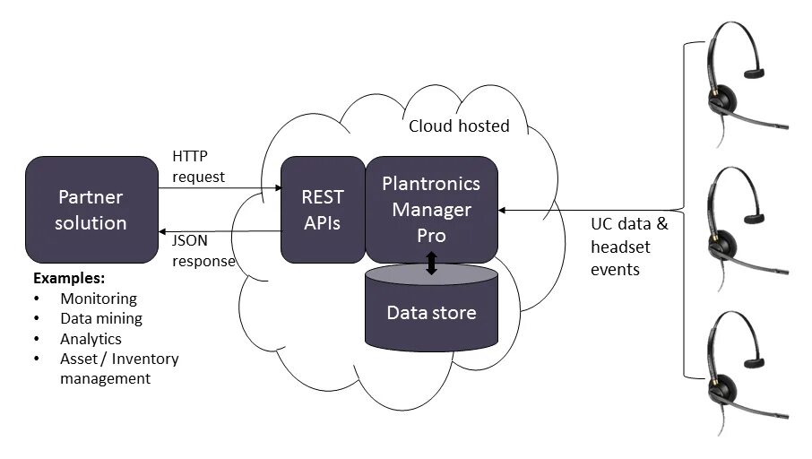 Rest архитектура для чайников. Схема работы rest. Rest API картинка. Архитектру API rest json. Rest значение