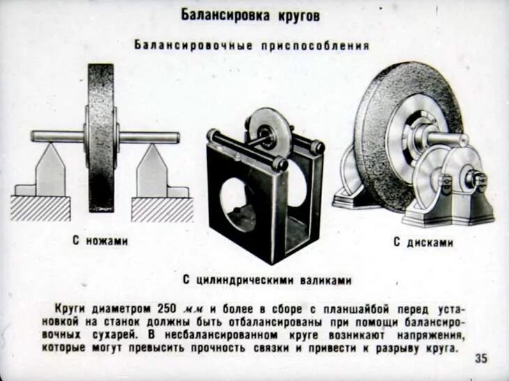 Балансировка шлифовального круга. Приспособление для статической балансировки шлифовального круга. Стенды для статической балансировки шлифовальных кругов. Приспособление для статической балансировки шлифовального круга 3м131. Приспособление для статической балансировки валов.