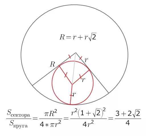 Окружность вписанная в сектор. Площадь круга вписанного в сектор. Круговой сектор окружности. В круговой сектор вписана окружность радиус. Центры четырех окружностей радиуса 1 находятся