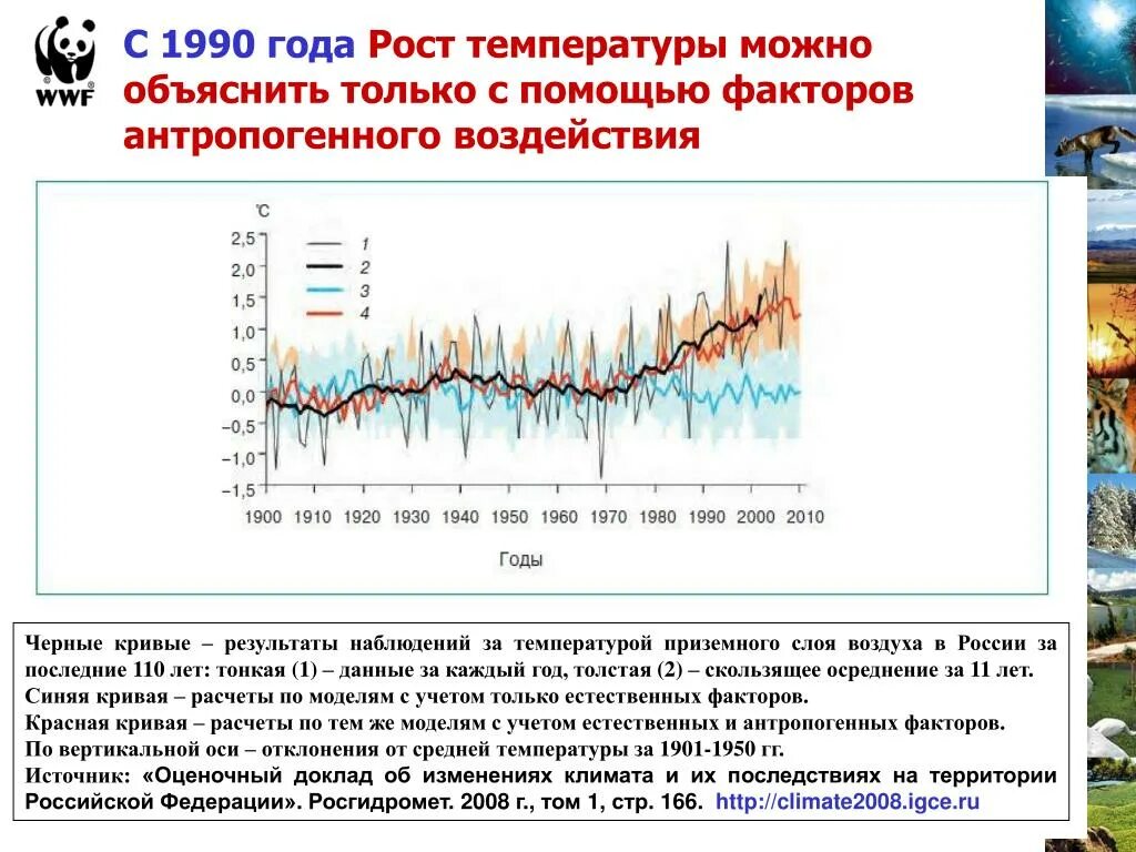 Рост температуры. Антропогенное изменение климата. Естественные и антропогенные изменения климата. Естественные факторы изменения климата. Объясните с какими изменениями климата