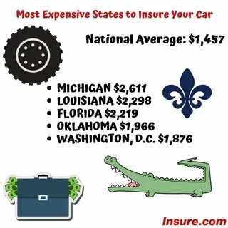 Car insurance quotes in michigan