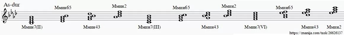 Разрешение 2 ступени. Вводные септаккорды в ля бемоль мажоре. Септаккорд второй ступени в ля бемоль мажор. Септаккорд второй ступени ми бемоль мажор. Вводный септаккорд в ля мажоре.