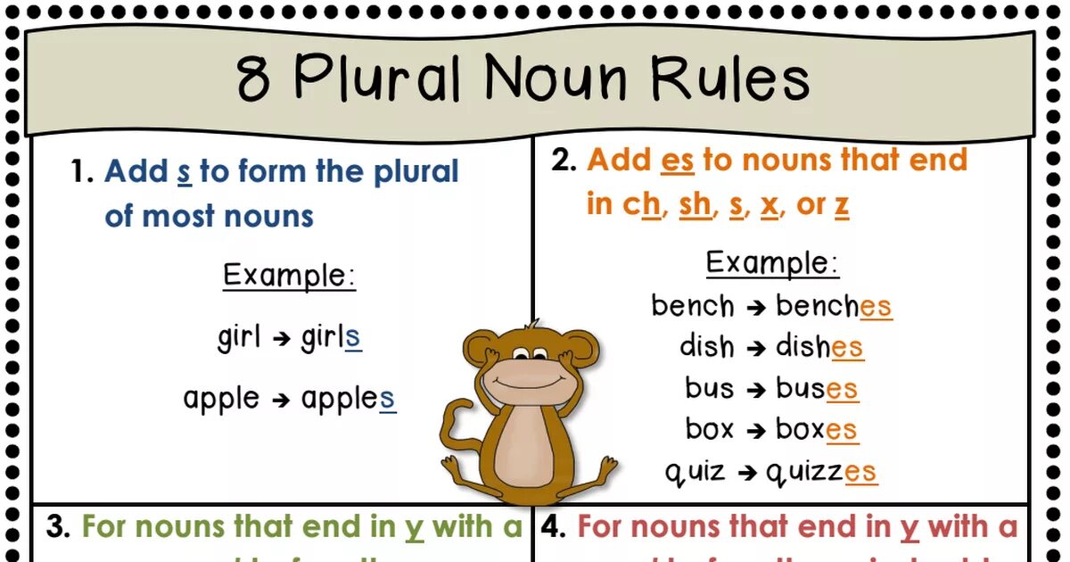 Plural Nouns правило. Plural Nouns правила. Plurals таблица. Plurals правило для детей. Wordwall spotlight plurals