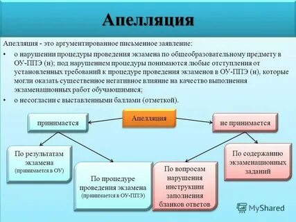 Апелляция помощь