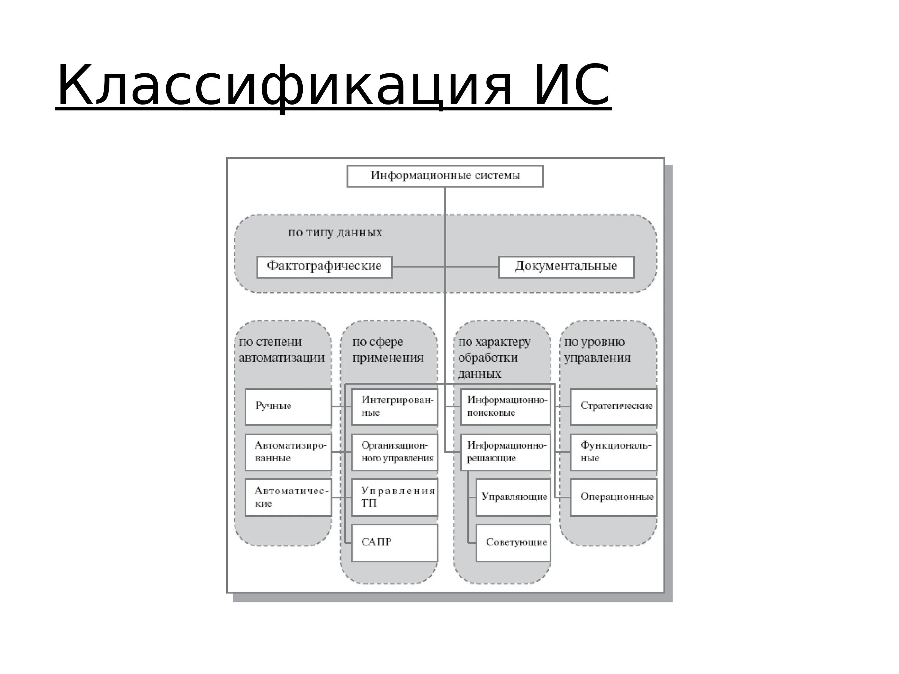 Как называется ис