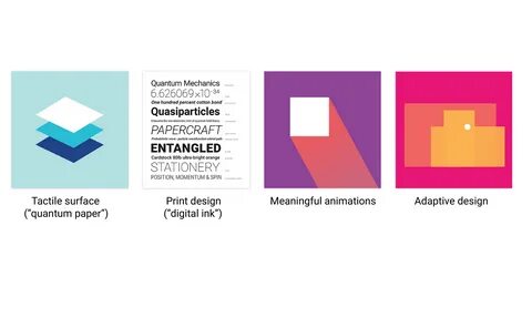 Materials system