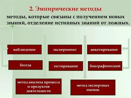 Среди теоретических методов найдите эмпирический