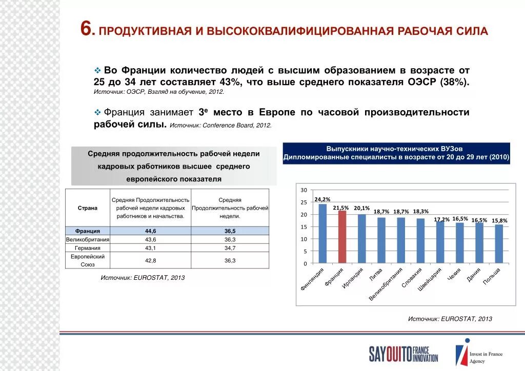 Рабочая сила во франции количество. Рабочая сила во франции количество. Сколько рабочих часов в неделю в разных странах. Стоимость рабочей силы. Рабочая сила во франции количество.