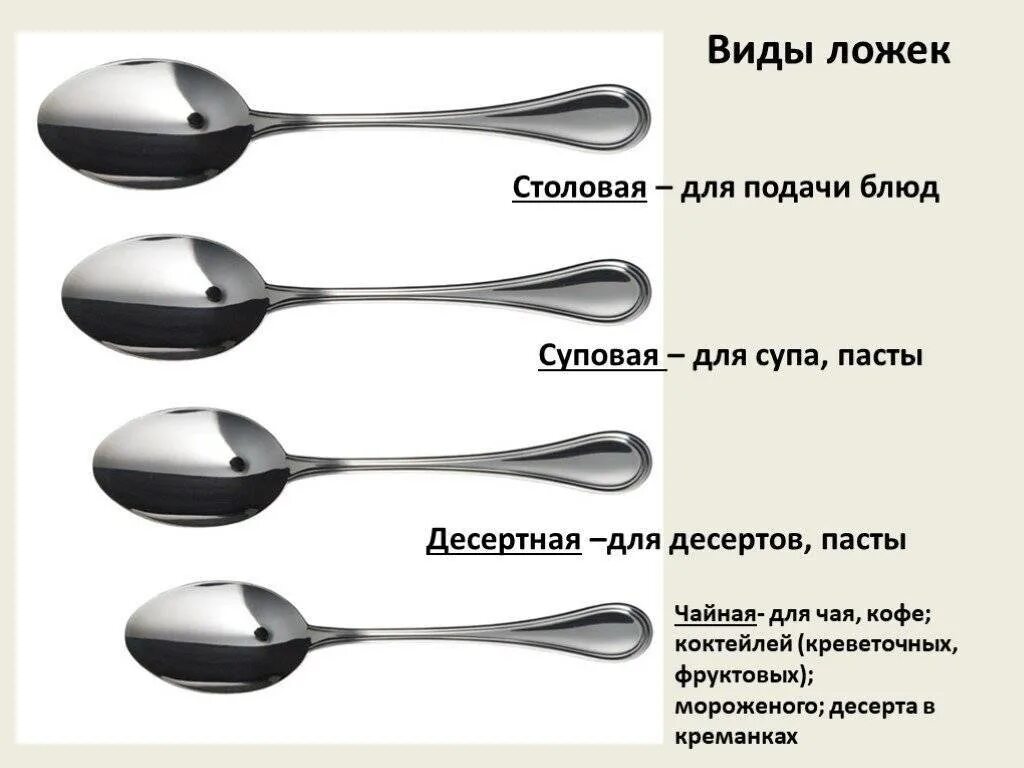 Растительное 3 столовых ложки. Чайная ложка 5мл, столовая ложка. Чайная ложка десертная ложка и столовая ложка. Десертная ложка столовая ложка чайная. Ложки чайная десертная столовая Размеры.