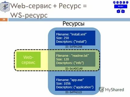 Service xml