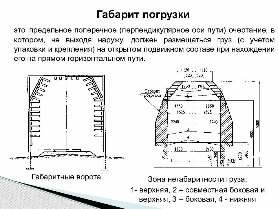 Какие степени негабаритности. Основной габарит погрузки РЖД. Габарит погрузки негабаритности. Габариты подвижного состава железных дорог погрузки. Зональный габарит погрузки таблица.