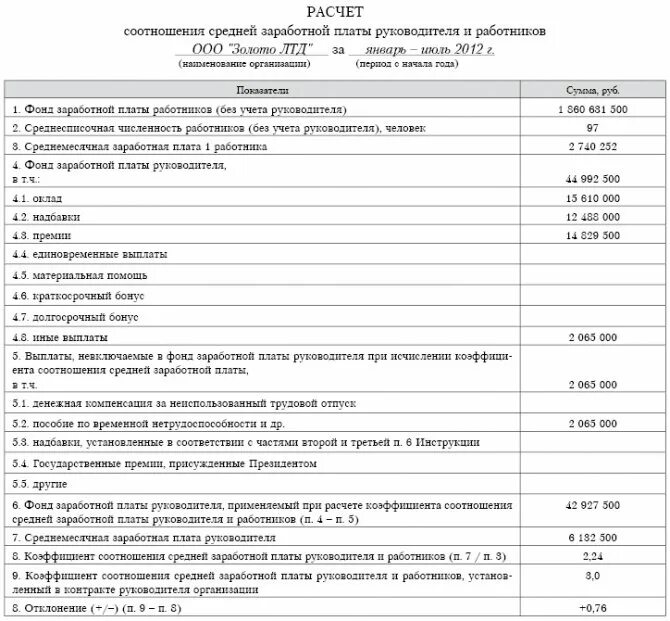 Зарплата учредителя ооо. Соотношение средней заработной платы руководителей и работников. Как рассчитать среднемесячную зарплату работника. Как посчитать среднемесячную заработную плату работника. Калькуляция оплаты труда работника.