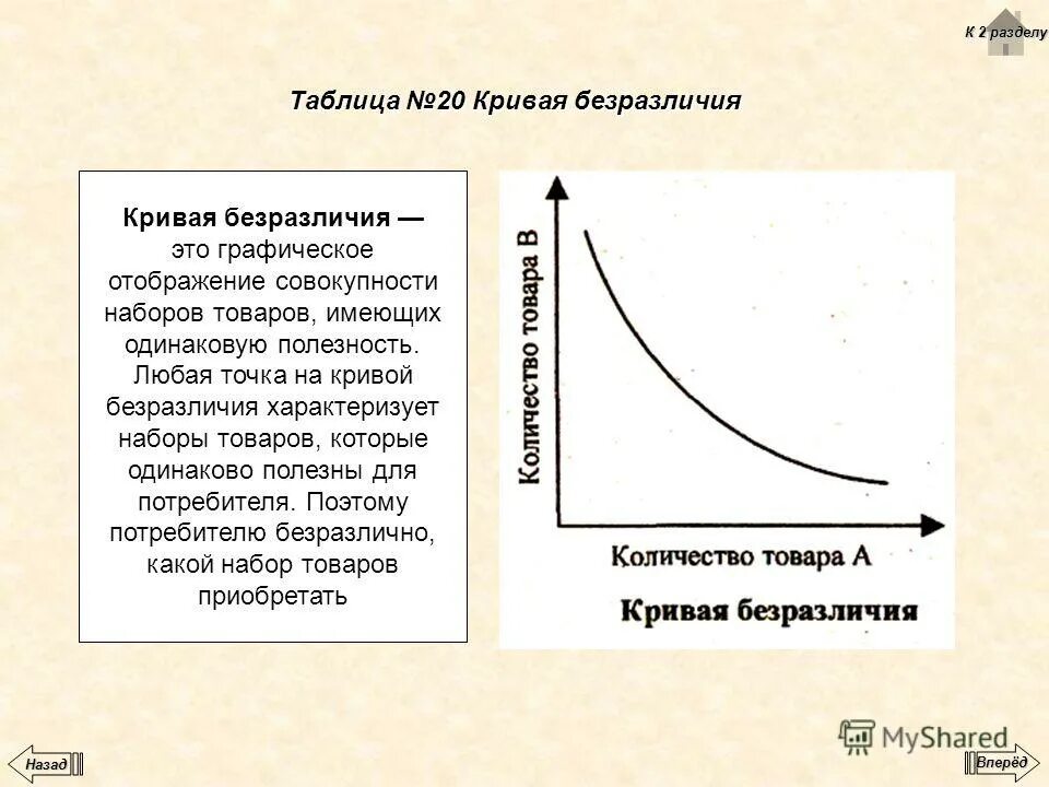 Кривые безразличия демонстрируют. Два набора благ имеющие одинаковую полезность. Кривая безразличия. Кривая безразличия двух благ. Наборы одинаковых для потребителя благ отражает:.
