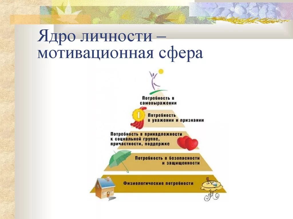 1 мотивация личности. Ядро личности. Мотивационная сфера личности. Мотивационная сфера ядро личности. Формирование ядра личности.