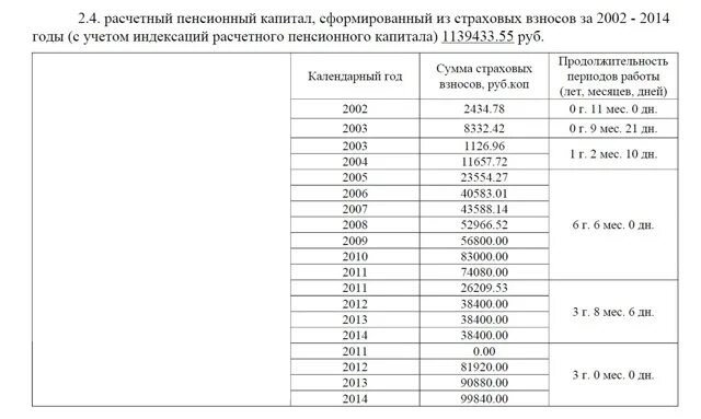 Как рассчитывается индексация пенсии. Коэффициент индексации расчетного пенсионного капитала по годам. индексация расчетного пенсионного капитала. таблица начисления пенсии по годам. коэффициент индексации пенсионного капитала по годам таблица.