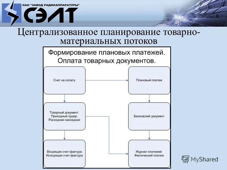 Планово централизованные. Централизованное планирование экономики. Централизация бухгалтерии плюсы и минусы. Характеризация централизованного планирования. Централизованное планирование.
