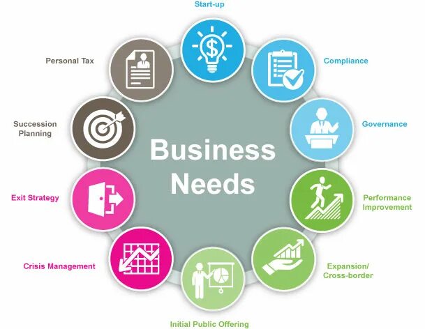 Does planning need the plan. BSR бизнес. Бизнес коучинг. Business Plan Expert логотип. Starting small Business.