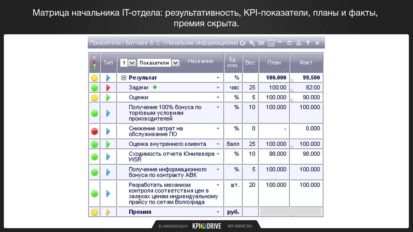 Самые kpi. KPI показатели эффективности менеджеров. Ключевые показатели эффективности KPI менеджера по продажам. Ключевые показатели эффективности KPI для производственной компании. Система мотивации KPI.