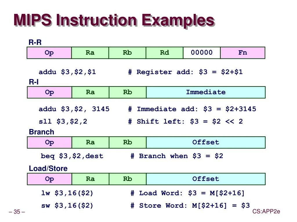 MIPS instructions. MIPS Assembly instructions. MIPS Assembler instructions. MIPS registers. Loaded samples