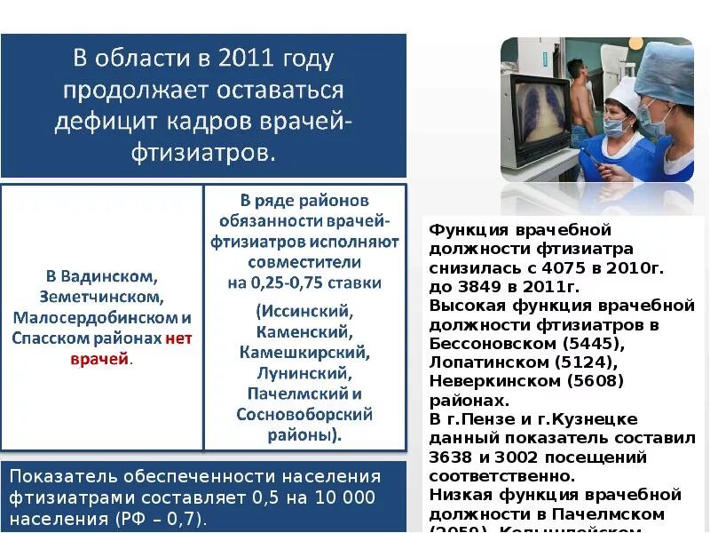 Фтизиатрам выплаты