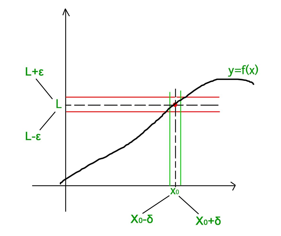 Limit of the Math function. Limits and Continuity. Mathematical Analysis. Limit of function Continuity.