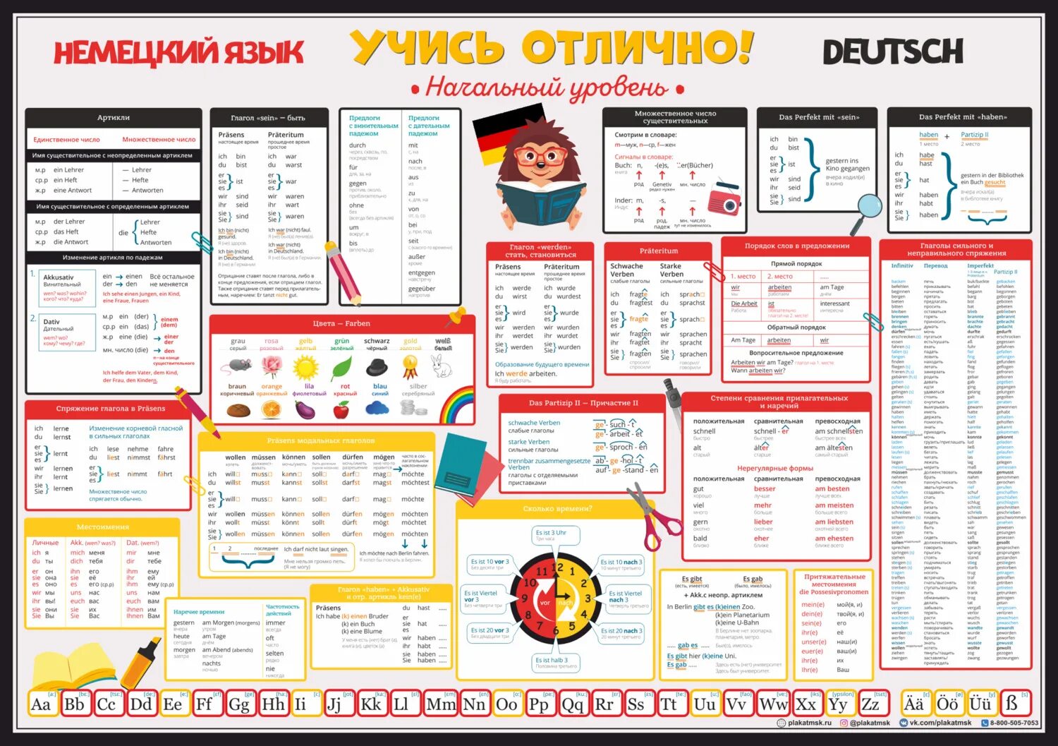 Немецкий язык ру. Плакат по немецкому языку. Плакат по немецкому языку начальный уровень. Плакаты для начальной школы. Немецкий язык. Шпаргалка.