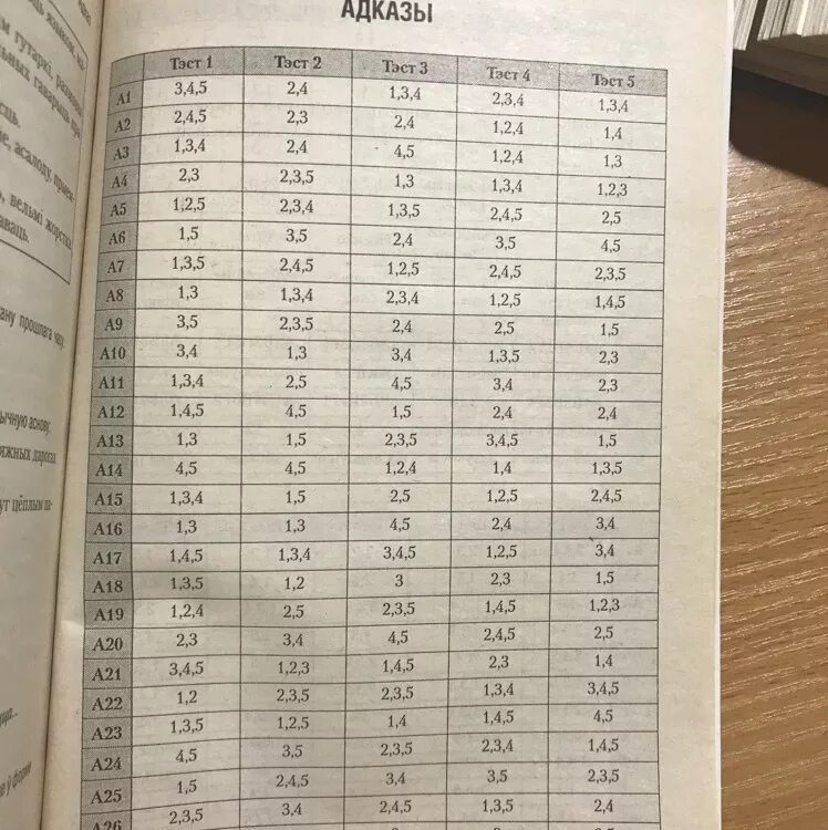 ЦТ по русскому языку 2019. Ответы сборник тестов. Тесты по белорусскому. ЦТ по русскому вариант. Рт ответы 1 этап