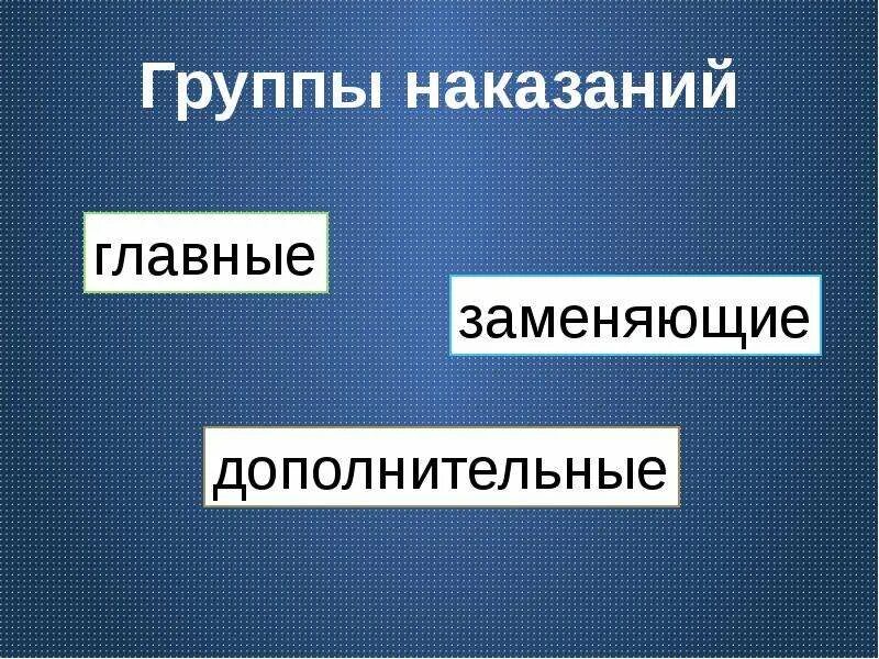 Группы наказаний. Уголовное уложение 1903 г. Группы наказаний дополнительные. Группа наказаний таблица.