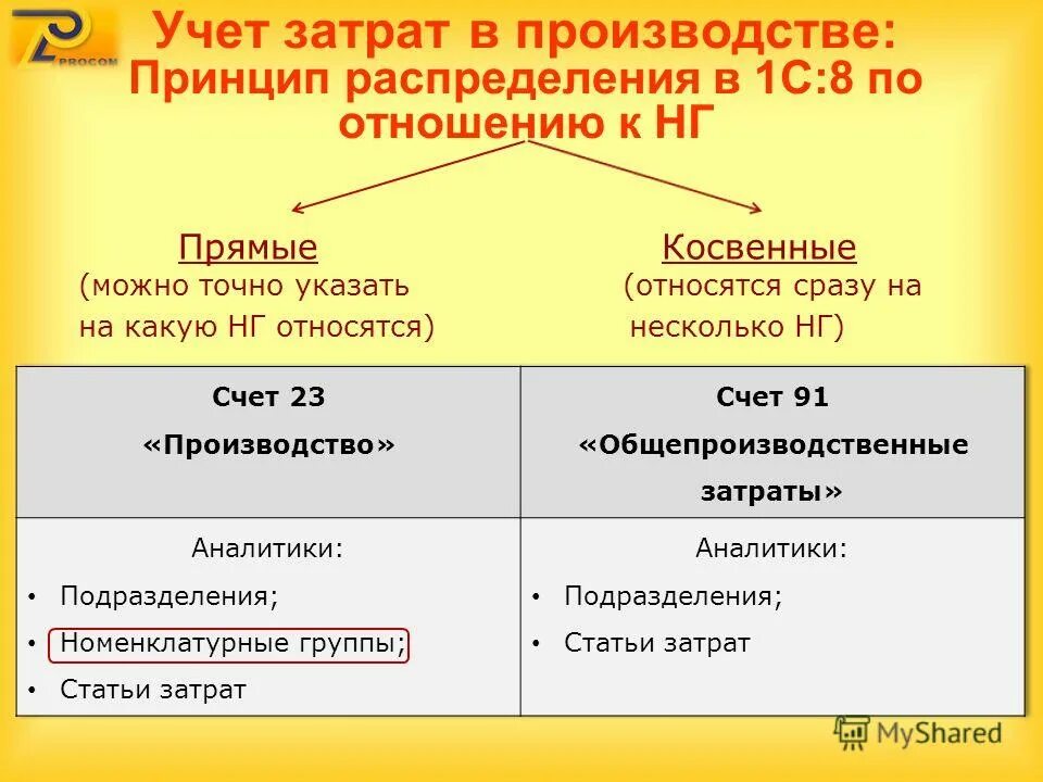 Прямые и косвенные затраты примеры. Формула прямые затраты по смете. Как найти прямые затраты. Прямые затраты и косвенные затраты. Как найти прямые затраты.