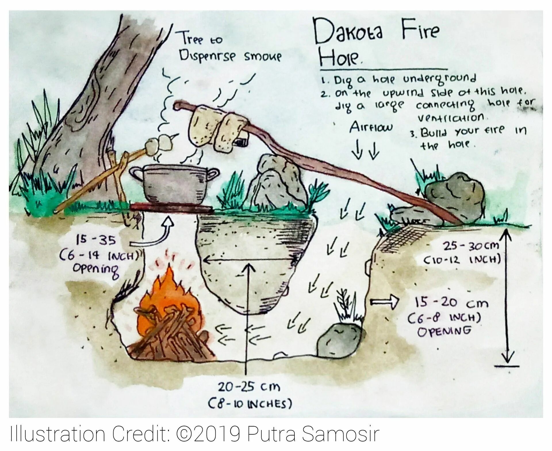 Fire in the hole рисунок смешной. How to make a Fire. Fire in the hole способность.