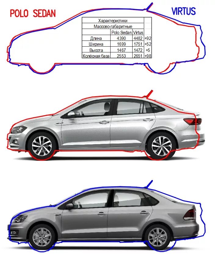 Polo sedan размеры. Габариты Фольксваген поло седан 2013. Габариты Фольксваген поло седан 2014. Габариты Фольксваген поло седан 2016. VW Polo sedan габариты.